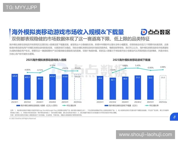 全面解析海外slots游戏的热门类型与最新趋势推荐